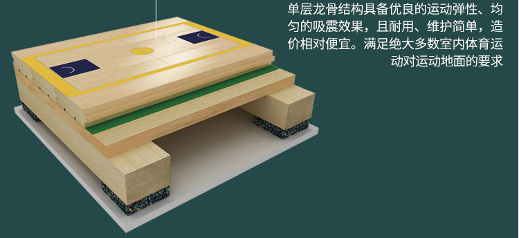 硬木企口木地板籃球館價(jià)格是多少錢？