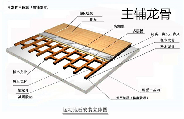 歐氏主輔龍骨結(jié)構(gòu)運(yùn)動(dòng)木地板