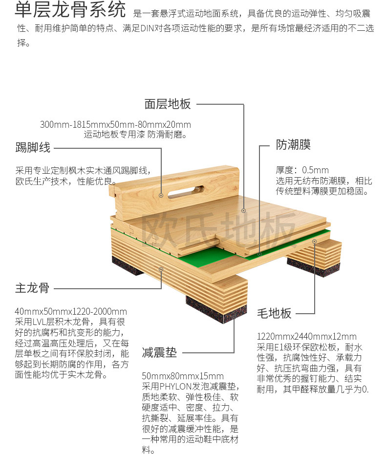 楓木籃球館實(shí)木地板結(jié)構(gòu) 籃球館運(yùn)動(dòng)實(shí)木地板構(gòu)