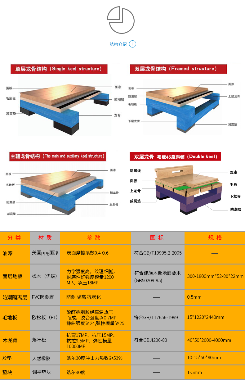 體育木地板廠家報價