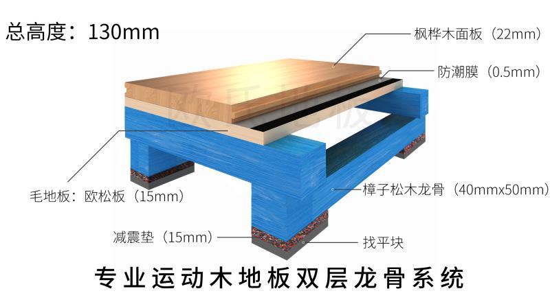 讓運動木地板結(jié)構(gòu)穩(wěn)固的秘密